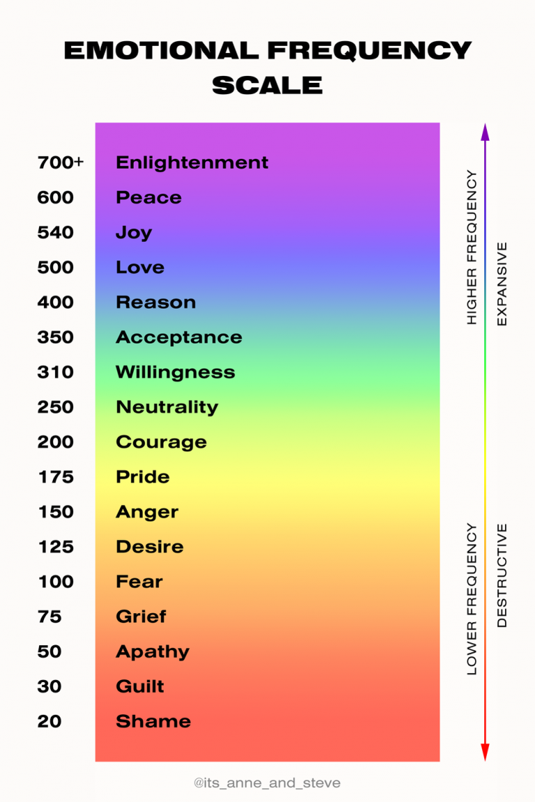 muscle-testing-your-own-vibration