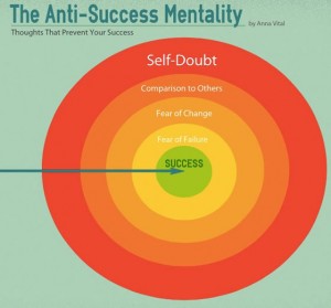 Anti-Success