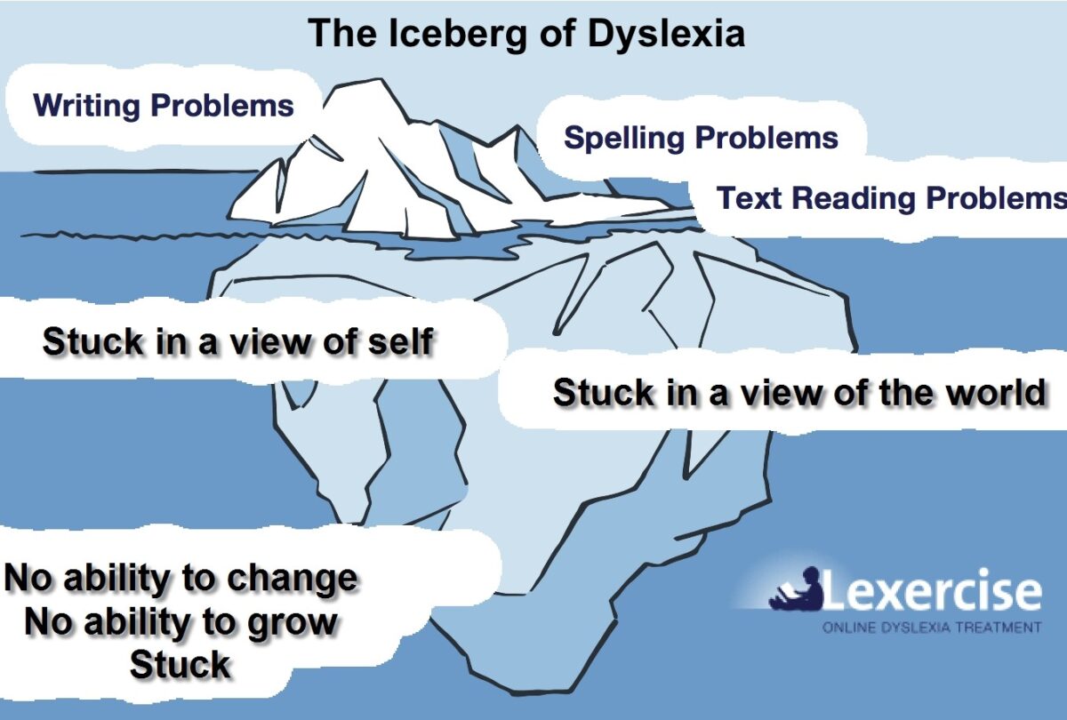 Dyslexia… the most successful people are dyslexic
