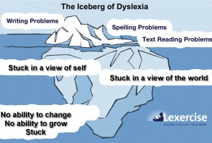 Dyslaxia strategy