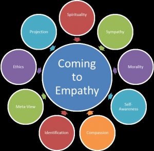 Empathy-Image-Figure-1
