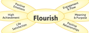 Flourish-flower in all areas
