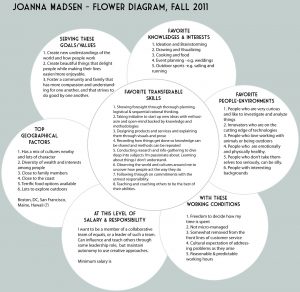 joannas-flower-diagram