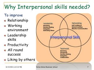 interpersonal-skills-7-728