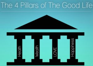 4-pillars-of-the-good-life
