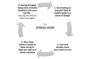 stress-loop_choose-a-life-you-love