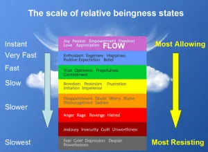 allowing-resisting-scale