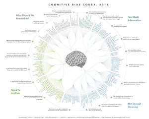 cognitive biases cheat sheet