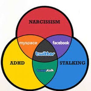 your personality and social media choices