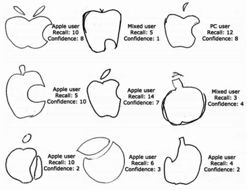 What should be your first step in becoming astute:? What should be your first step in becoming astute:?