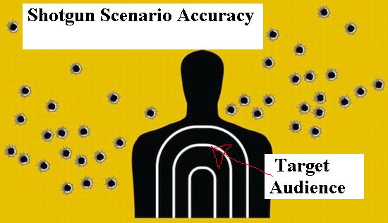 Pinpoint accuracy or shotgun method? Lottery Approach?