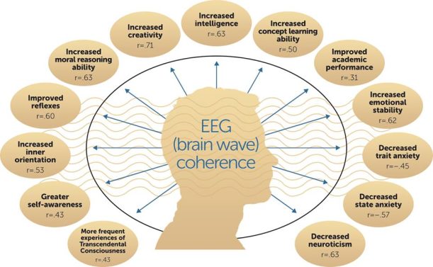 Coherence: what is it and why you should strive to have it?