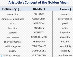 aristotele's golden mean