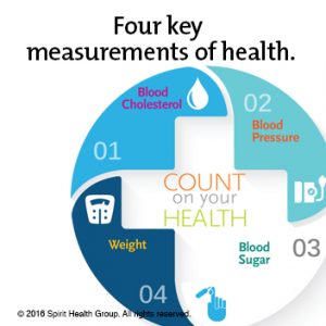 health measurements