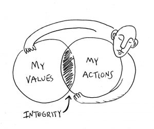 integrity being true to your values
