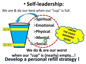 refuel yourself, Self-leadership: We are & do our best when our cup is full. >Spiritual. >Emotional. >Physical. >Mental. >Social. We do & are our worst when our cup is (nearly) empty...! KNOW. THE EARLY WARNING SIGNS % % Develop a personal refill strategy !