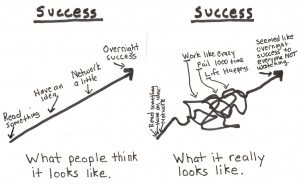 learning to fail to success