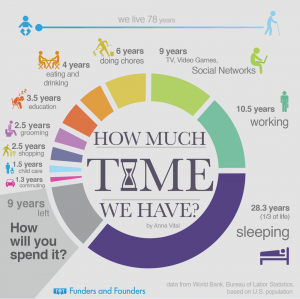 how you spend your time