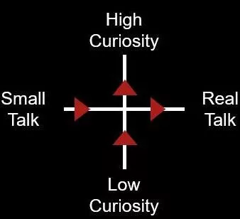The role of curiosity in how far you can go in life