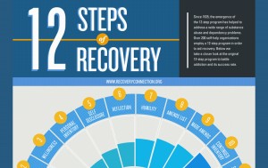 12-Step-Program-for-Alcoholics-Anonymous