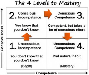 4-Levels-of-Mastery-illus
