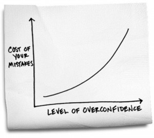 cost-overconfidence