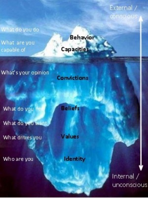 iceberg of your identity: the hidden dimensions