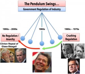 pendulum-of-government-regulation2