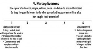 perceptiveness scale