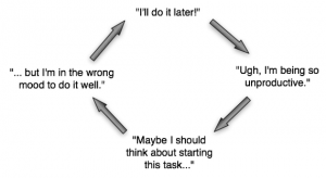 procrastination-doom-loop