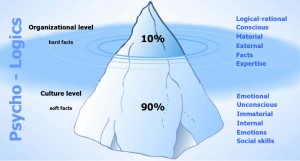 the-iceberg-principle-big