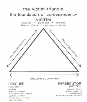 victim-triangle