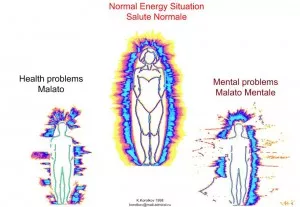 broken fragmented energy fields due to attachments